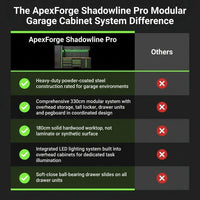 ApexForge Shadowline Pro Modular Garage Cabinet System — product view 5
