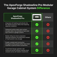 ApexForge Shadowline Pro Modular Garage Cabinet System — Comparison